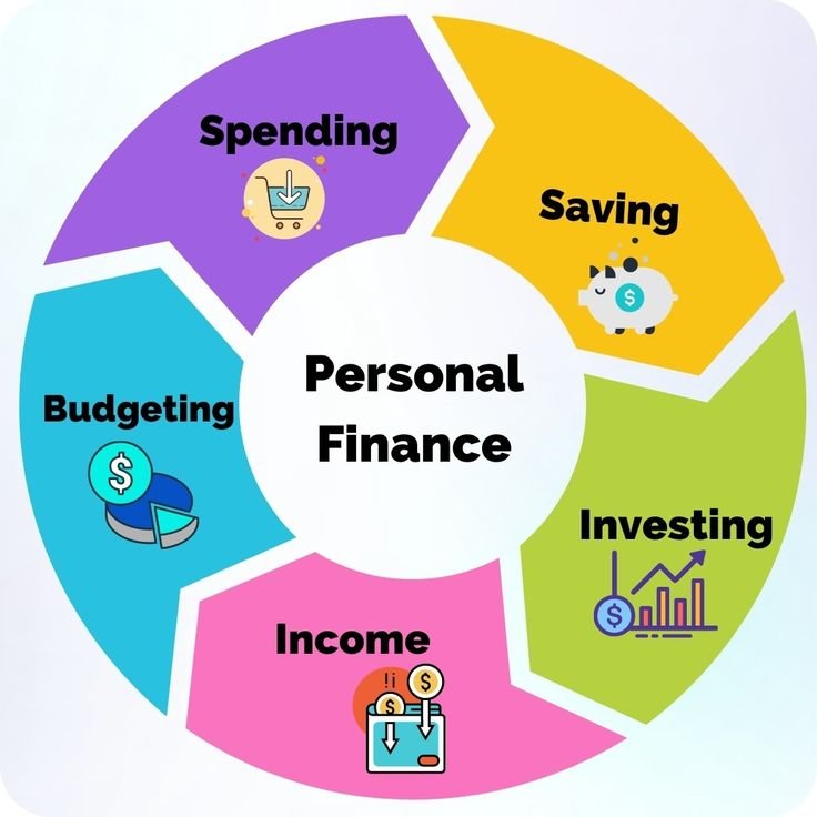Financial literacy coaching