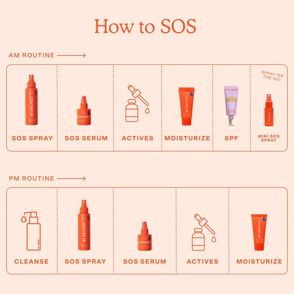 Tower 28 SOS spray skincare routine AM and PM guide